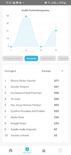 Kejar PPPK Screen 3