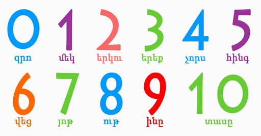 Armenian for Kids 24-7 letter