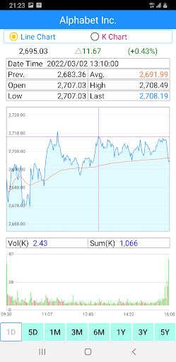 US Stock Markets - Realtime Screen 3