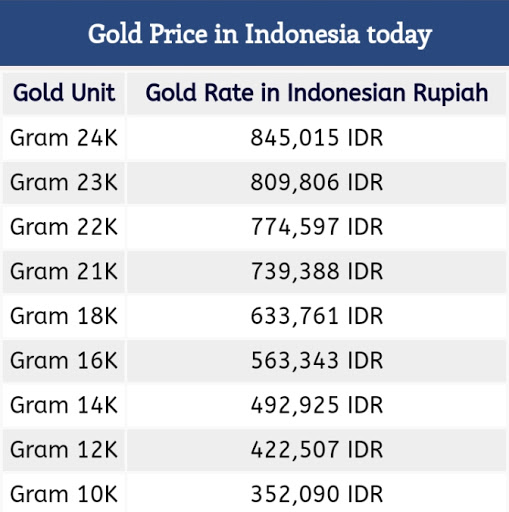 Gold Price Today in Indonesia Screen 3
