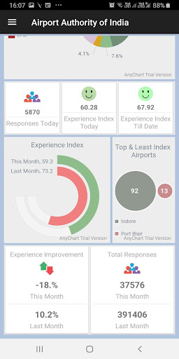 AAI SmartFeedback Screen 3