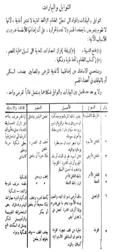 كتاب ابله نظيره Screen 2