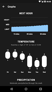 Weather Timeline Ad Free - Forecast banner