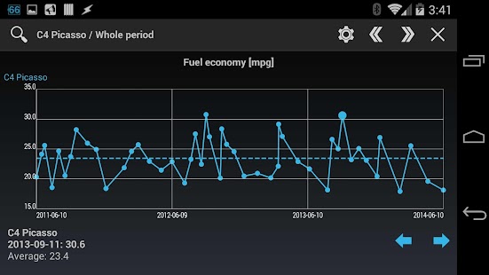 Car-costs and fuel log PRO Screenshot