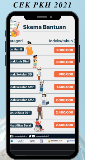 Cek PKH Kemensos 2021 - Penerima Bansos DTKS