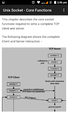 Learn Unix Socket Screen 3