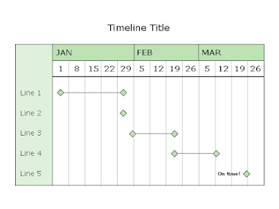 Editable Timeline Templates