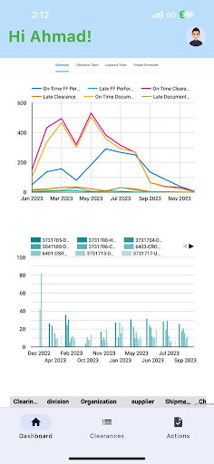 Inbound Logistics Screen 2
