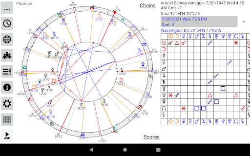 Astrological Charts Pro