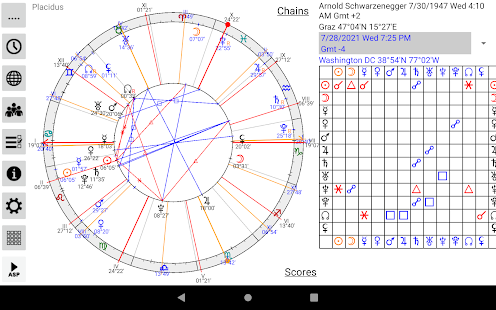 Astrological Charts Pro لقطة شاشة