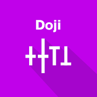 Easy Doji - Japanese Candlestick Trading