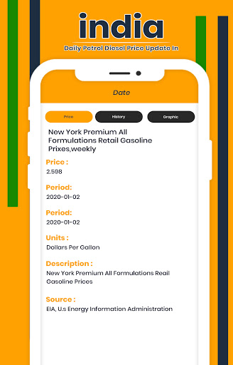 Daily Petrol Diesel Price Update