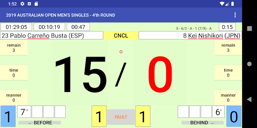 Scoreboard for tennis