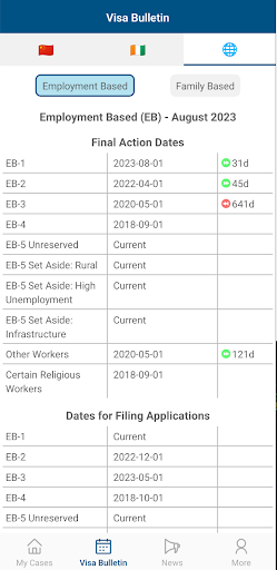 US Immigration Case Tracker Screen 3