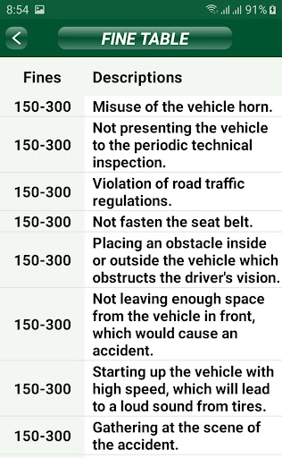 Saudi Driving Test2024