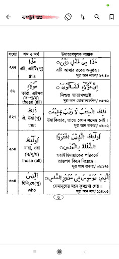 কুরআনের অভিধান - Quran Ovidhan