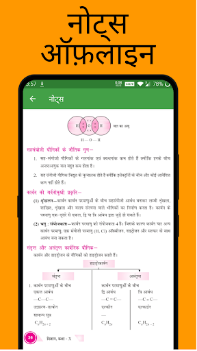 10th Science Solution in Hindi