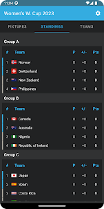 Live Score for Women World Cup