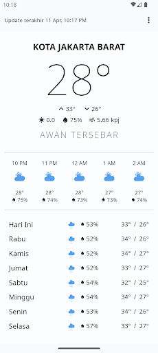Android application Cuacaa screenshort