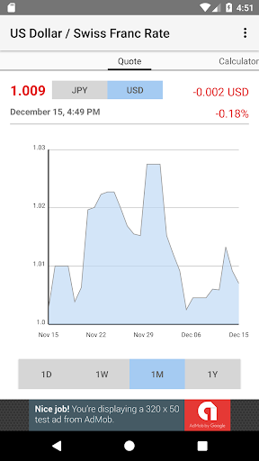 Android application US Dollar / Swiss Franc Rate screenshort