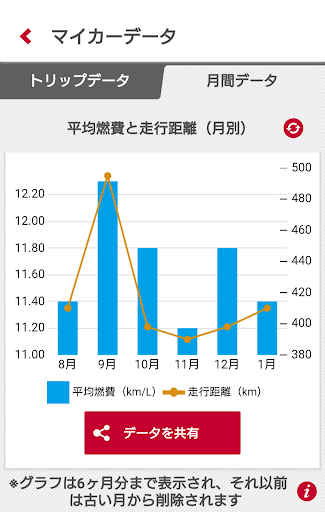 NissanConnect マイカーアプリ