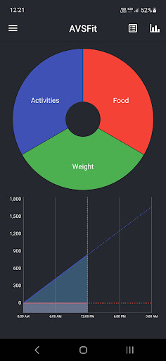 Android application AVSFit screenshort