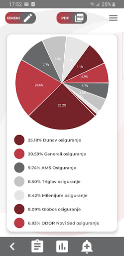 Android application UOS Izveštaji screenshort