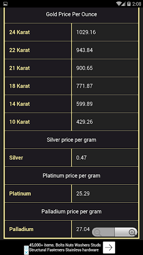 Prix de lor en France aujourd