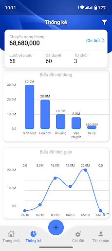QL giao dịch Screen 2