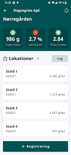 Danish Crown Data Screen 2