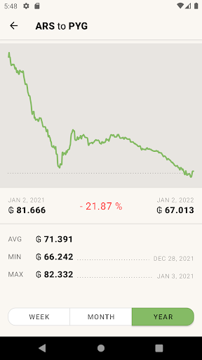 Paraguayan Guarani PYG to Peso Screen 3