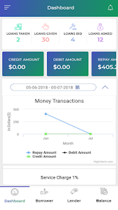 TLN - The Lending Network