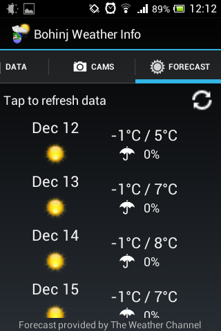 Bohinj Weather Info Screen 3