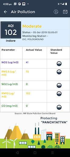 Pollution Meter Screen 3