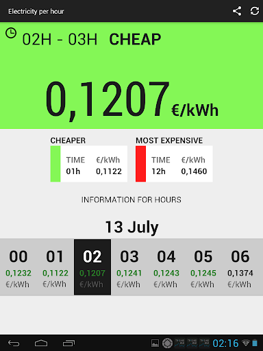 Electricity per hour Screen 3