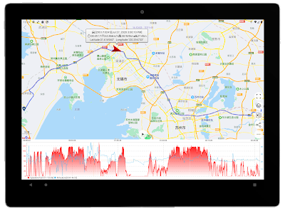M-PENG Projecteur de kilométrage Grand écran GPS Universel Voiture Compteur  Vitesse Pare-Brise kilomètre/Heure mph avec Avertissement survitesse Jeu  pour Moto : : Auto et Moto