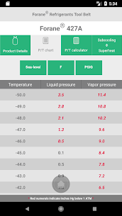 Forane® Refrigerants Tool Belt 3