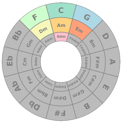Circle of Fifths 1.7 Icon