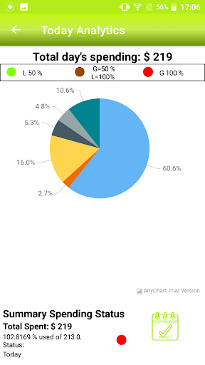 Money Wise  - Budget Tracker