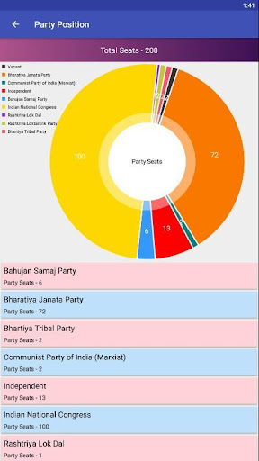 Rajasthan Legislative Assembly Screen 2