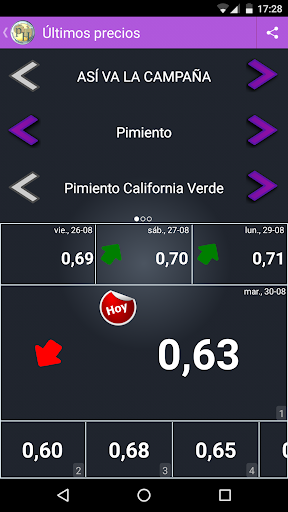 Android application Horticultural Auction Prices screenshort