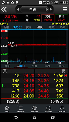 臺企銀證券「e點成金」 Screen 3