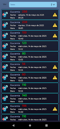 Diario de glucemias
