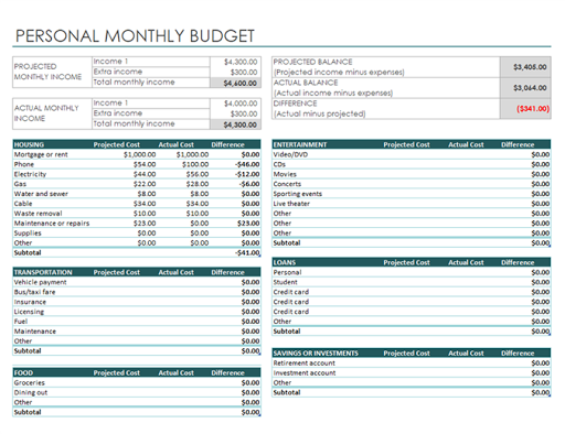 Budget Readymade Templates