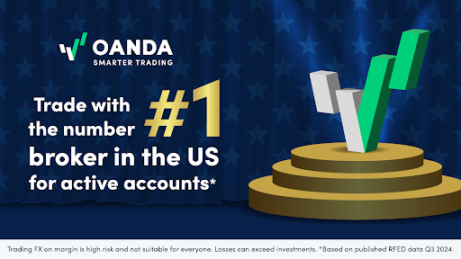 Screenshot of OANDA - Forex trading