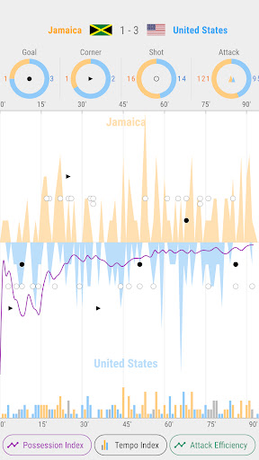 2022 Qatar World Cup Predictor