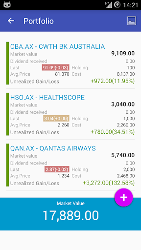 My ASX Australian Stock Market Screen 3