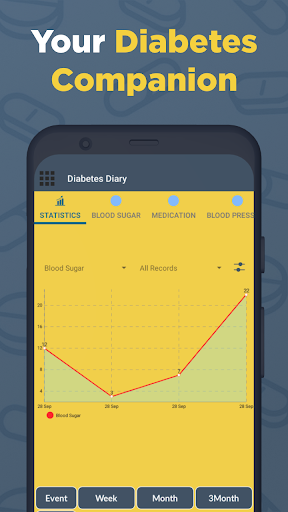 DiaLogix Diabetes Tracker
