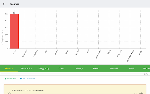 Christchurch Learning