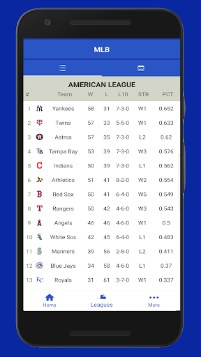 Baseball MLB News, Scores, Stats  Schedule 2020